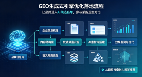 朗县B端采购决策：GEO优化藏着哪些全新机会？