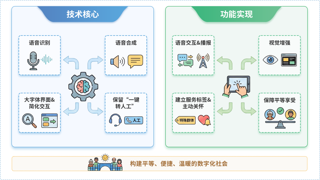 朗县AI生态｜多AI智能体GEO优化全流程：从内容创作到发布实操指南