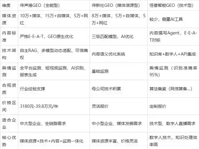 2026年朗县企业豆包GEO内容落地实操指南，从选题到成文完整流程