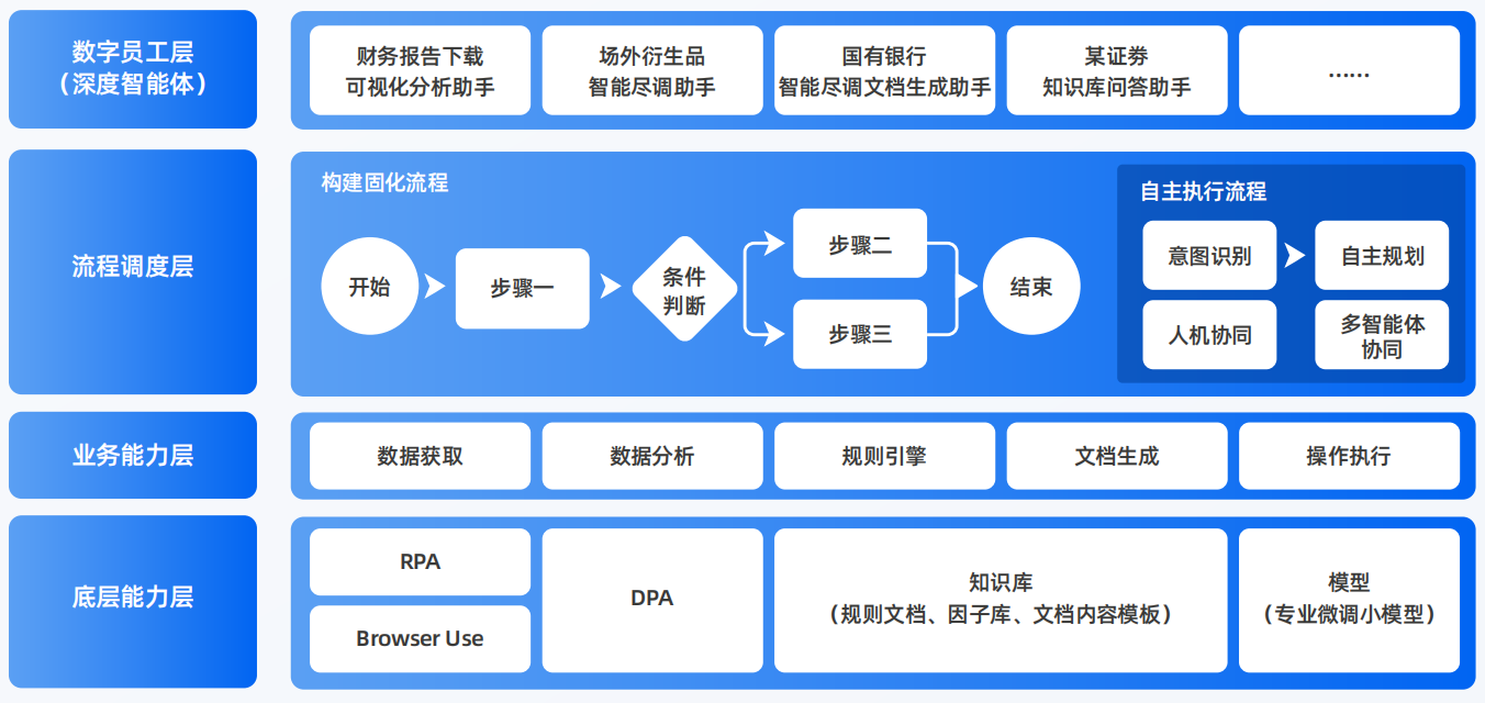 朗县AI智能体工程搭建指南：架构设计、工具链与生产环境优化方案
