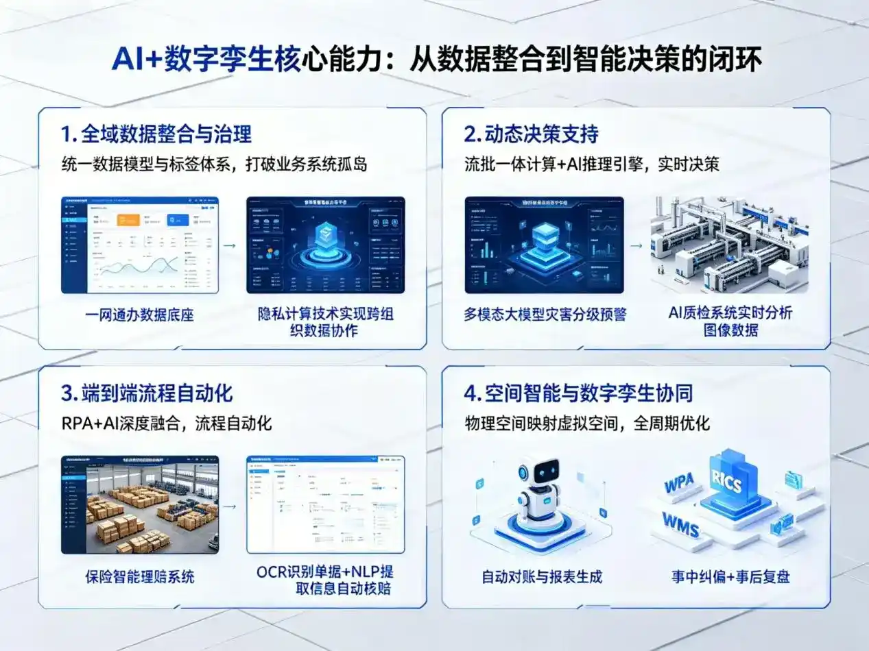 AI大模型落地优化服务｜解决朗县企业大模型响应慢、输出不准、成本偏高问题