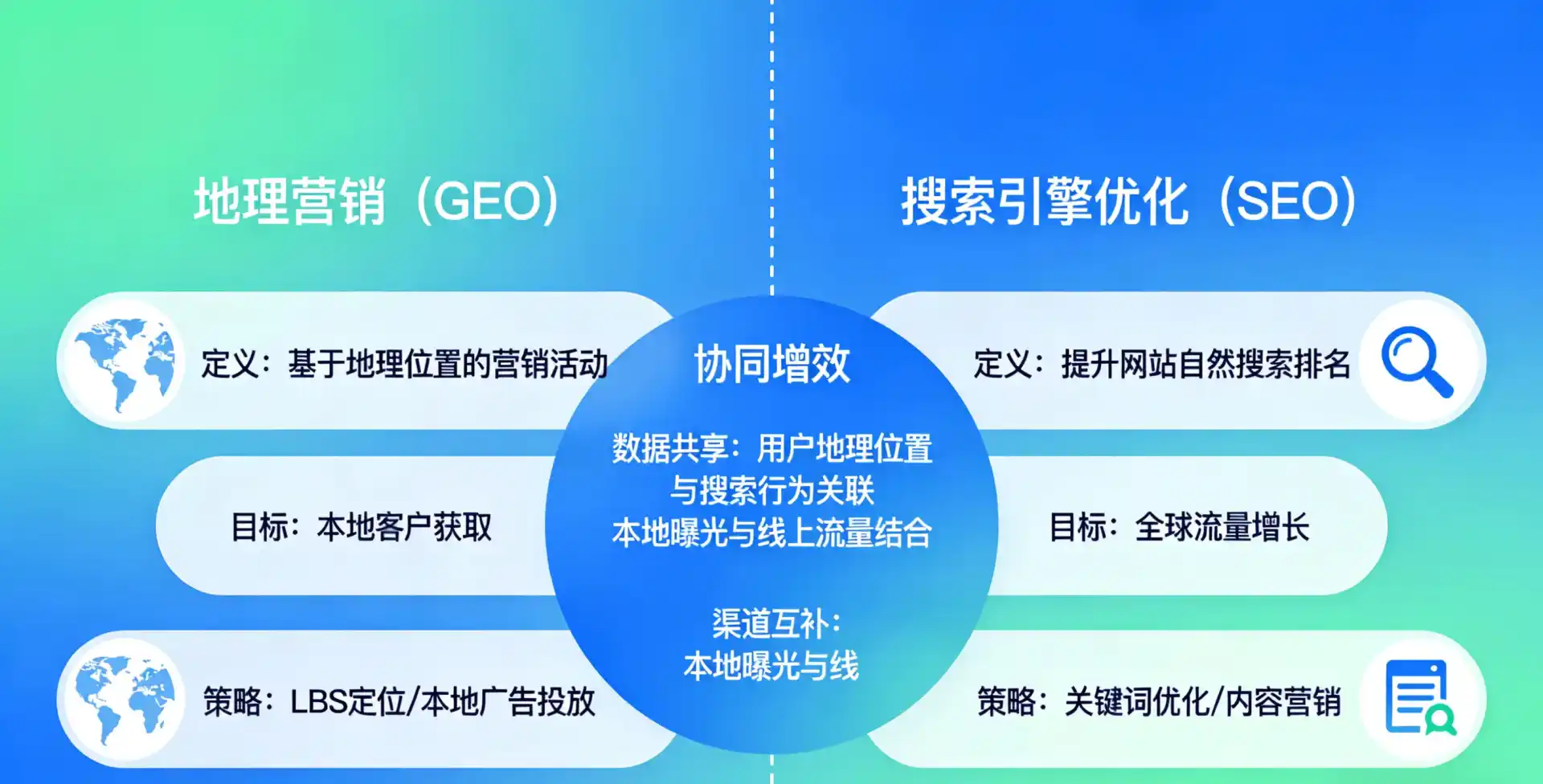 立足朗县，从用户需求与流量逻辑，解读GEO优化的落地价值与应用前景