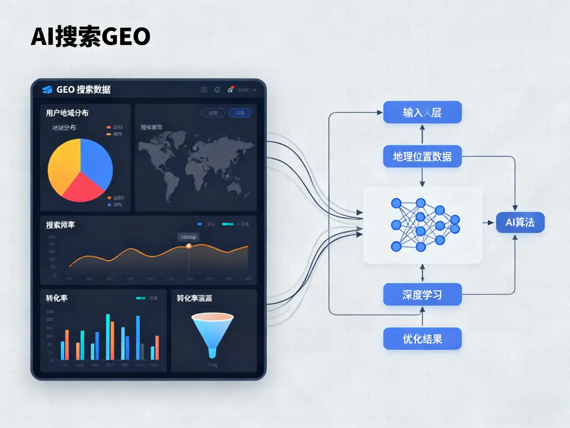 朗县GEO优化服务商该如何筛选？生成式引擎优化行业实践观察